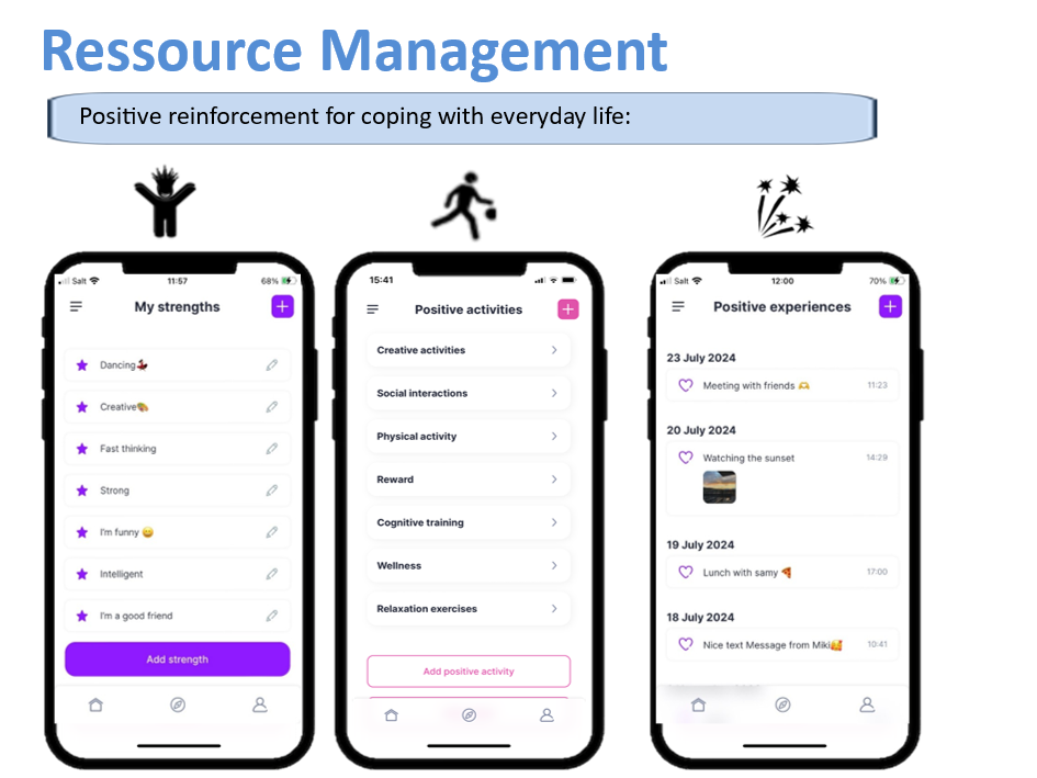 Eessource Management